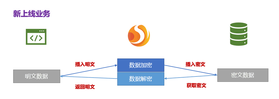 sharding-x-encrpt-5.png