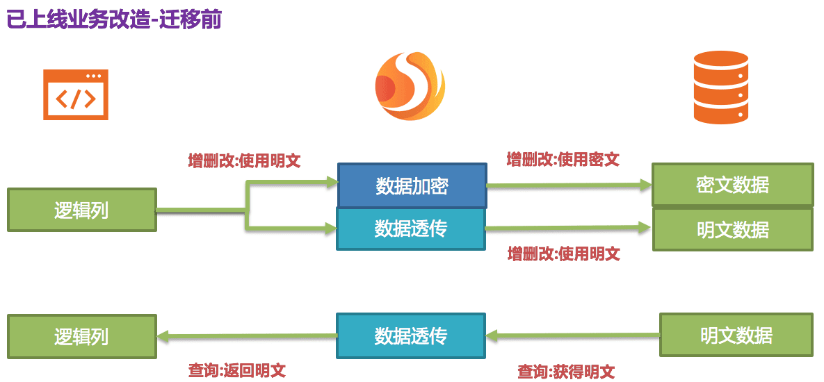 sharding-x-encrpt-6.png
