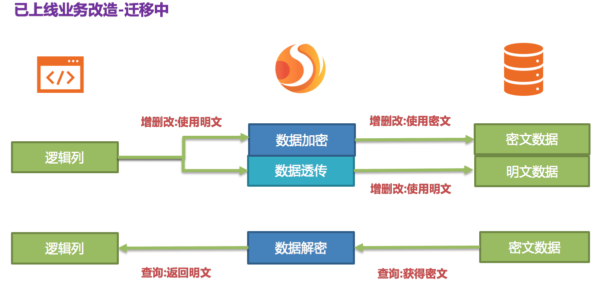 sharding-x-encrpt-7.png