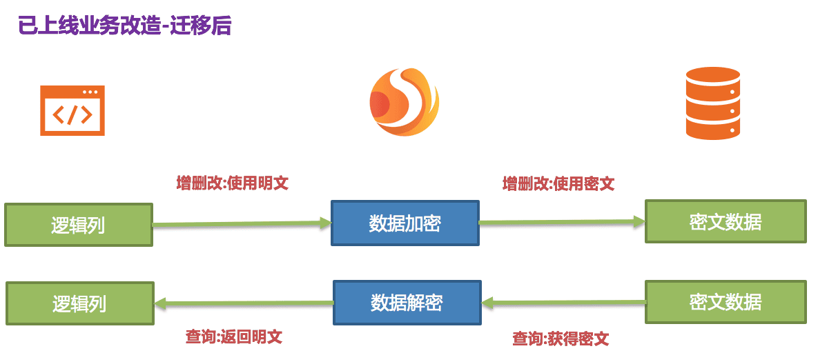 sharding-x-encrpt-8.png