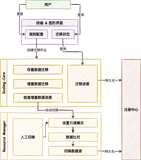 sharding-x-scale-1.png