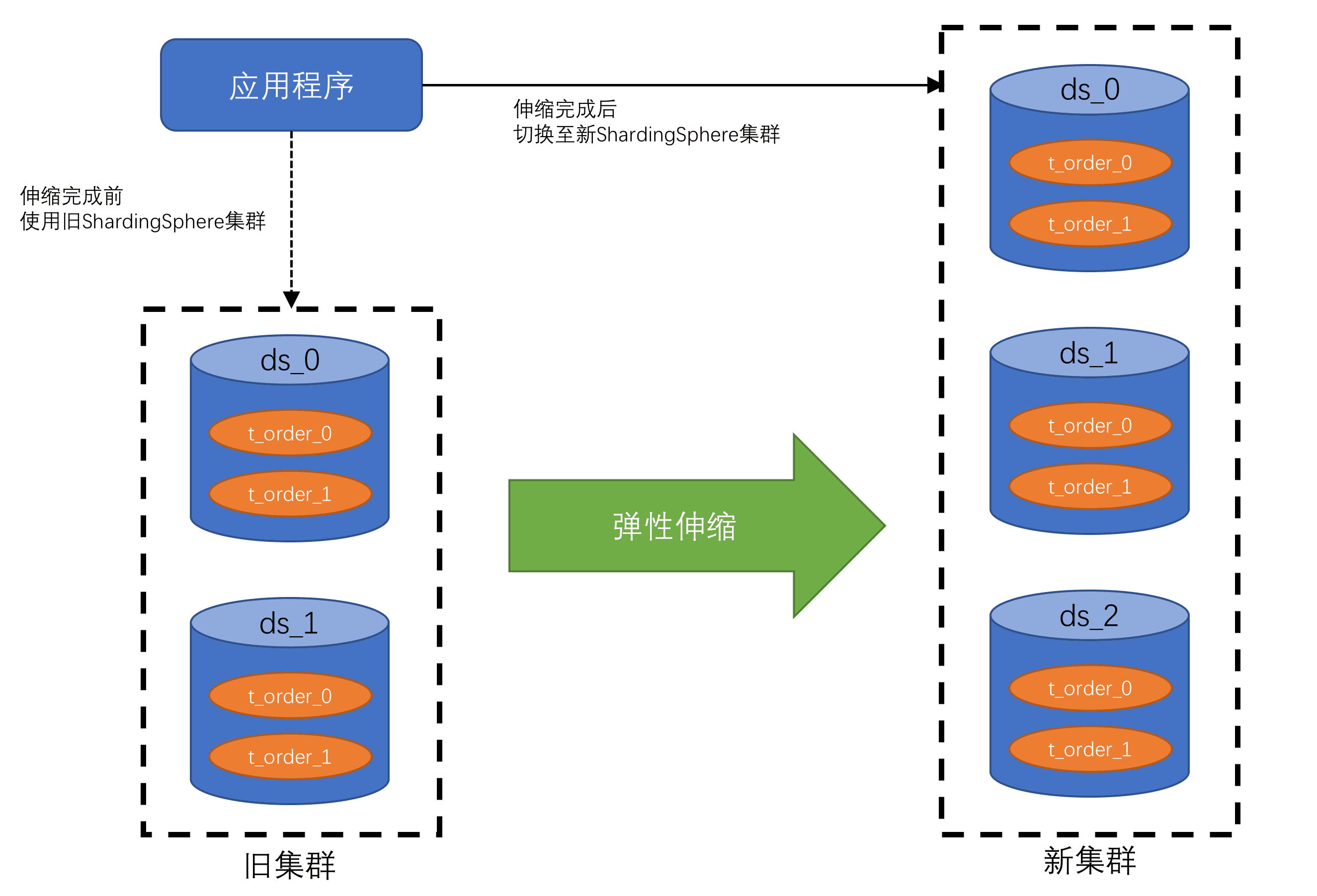 sharding-x-scale-2.png