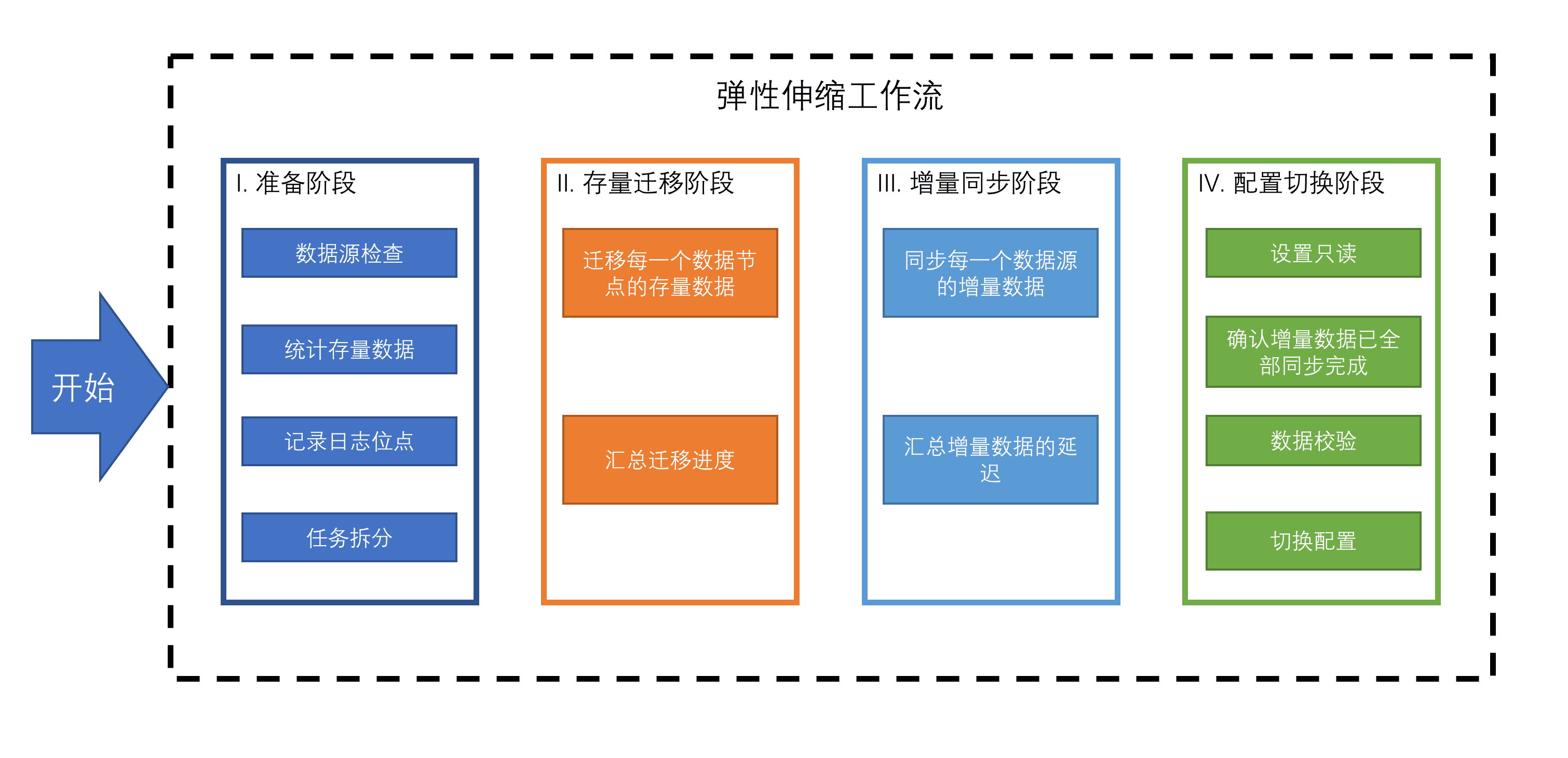 sharding-x-scale-3.png