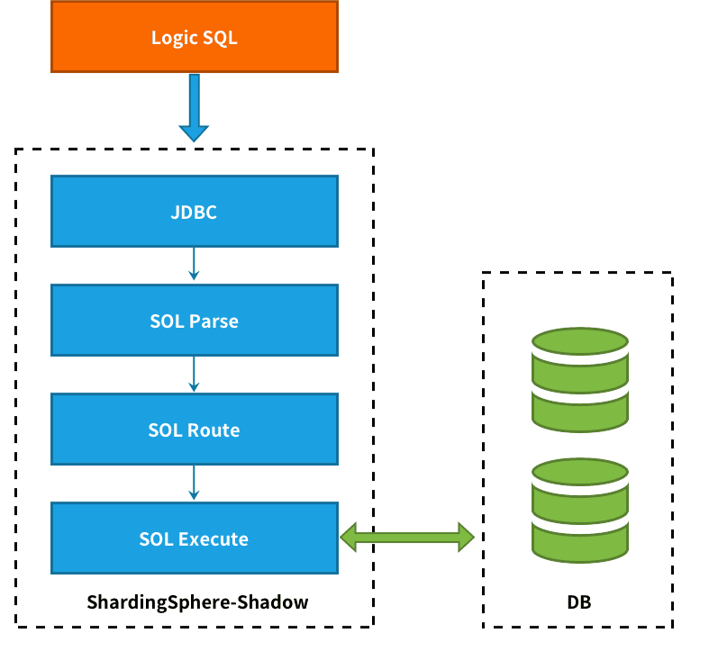 sharding-x-shadow-1.png