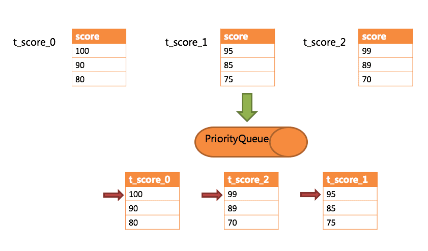 sharding-x-shard-11.png