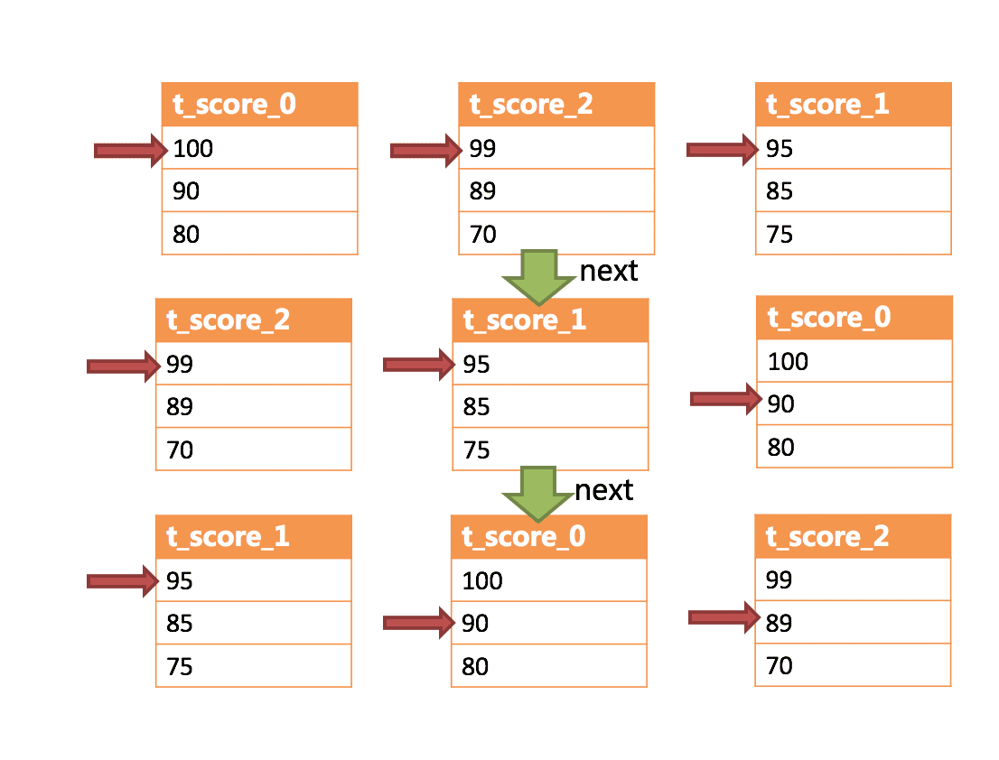 sharding-x-shard-12.png