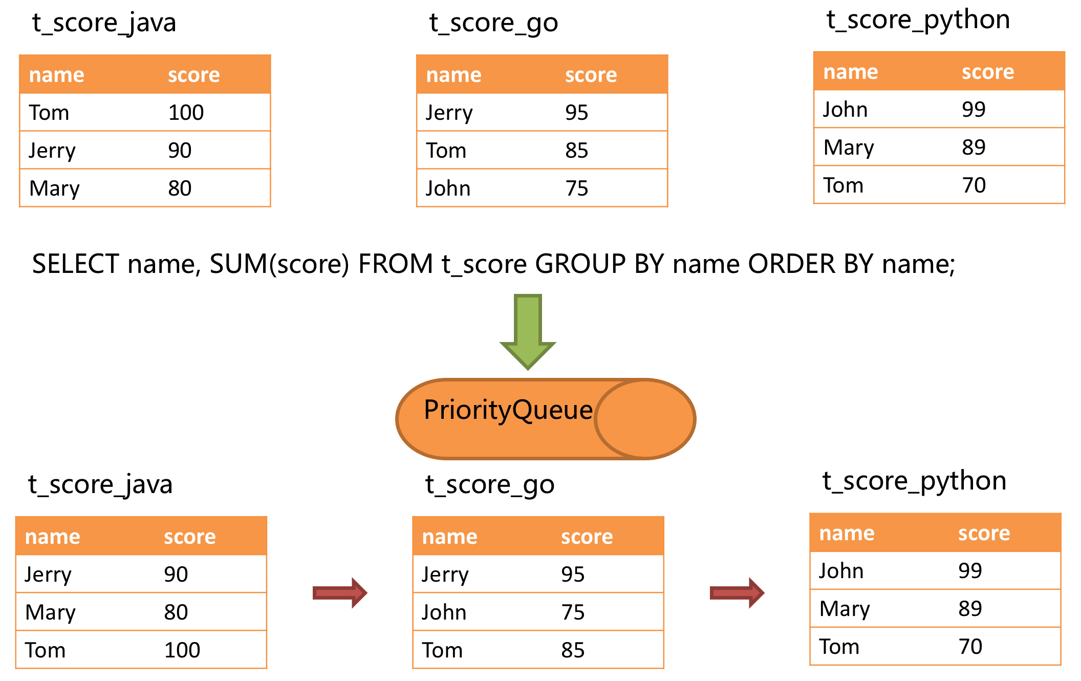 sharding-x-shard-13.png