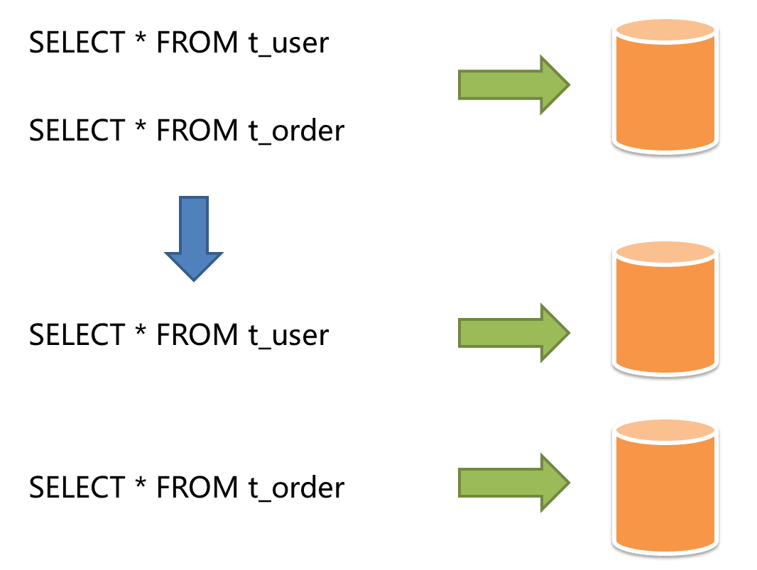 sharding-x-shard-16.png