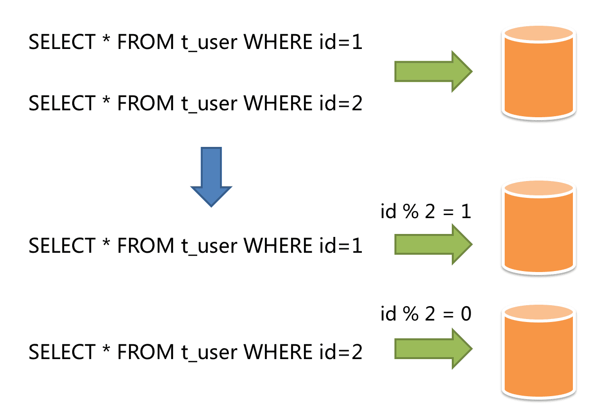 sharding-x-shard-17.png