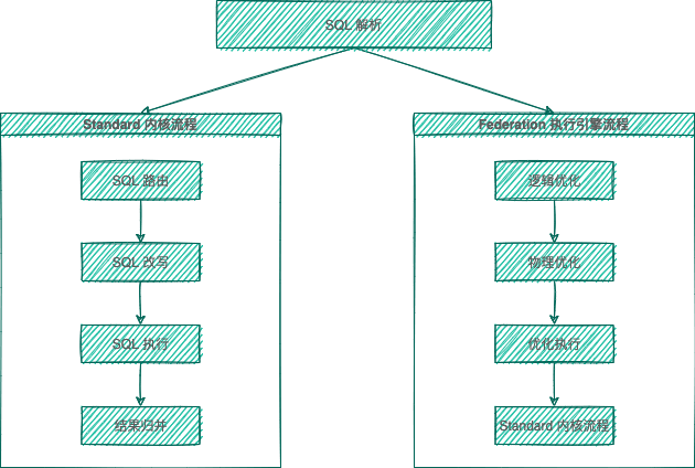sharding-x-shard-18.png