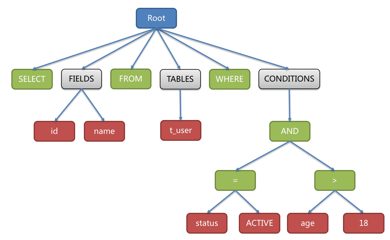 sharding-x-shard-2.png