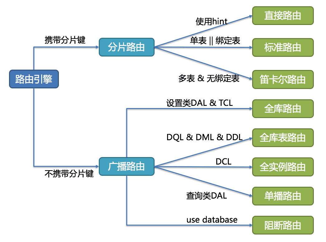 sharding-x-shard-4.png