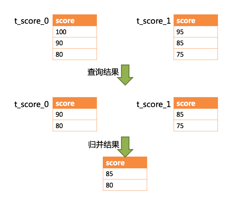 sharding-x-shard-5.png