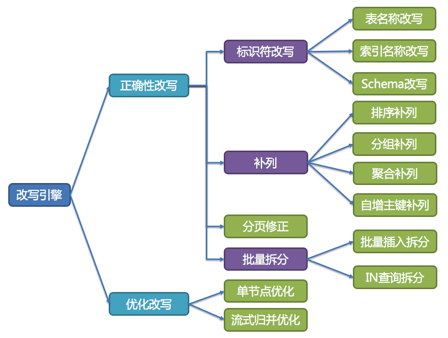 sharding-x-shard-7.png