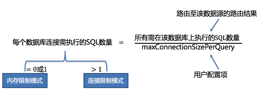 sharding-x-shard-8.png