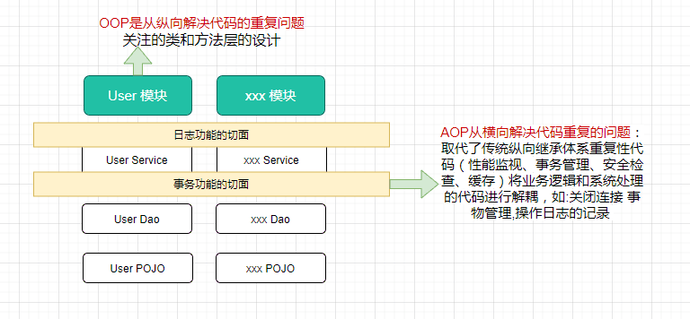 spring-framework-aop-2.png