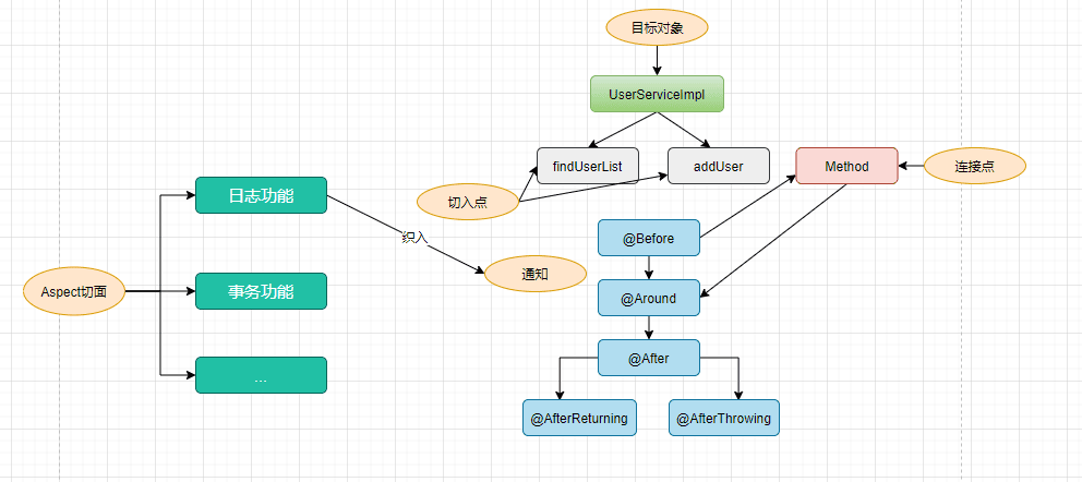 spring-framework-aop-3.png