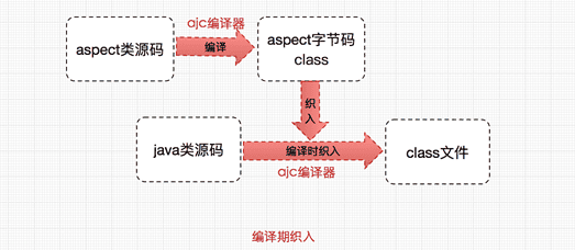 spring-framework-aop-6.png