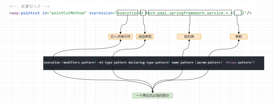 spring-framework-aop-7.png