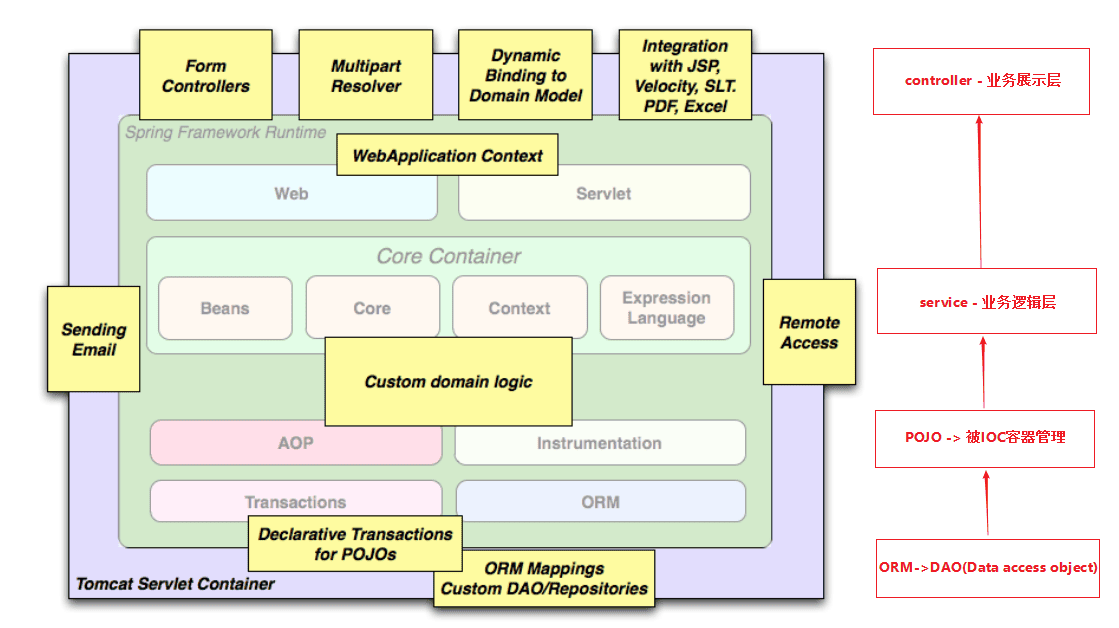 spring-framework-helloworld-2.png