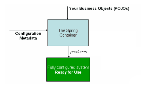 spring-framework-helloworld-6.png