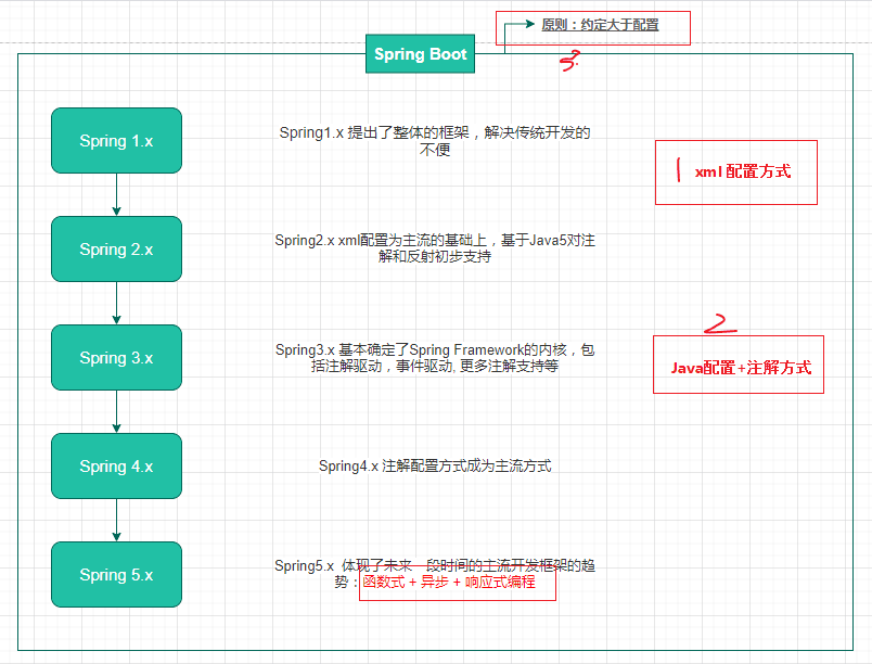 spring-framework-helloworld-8.png