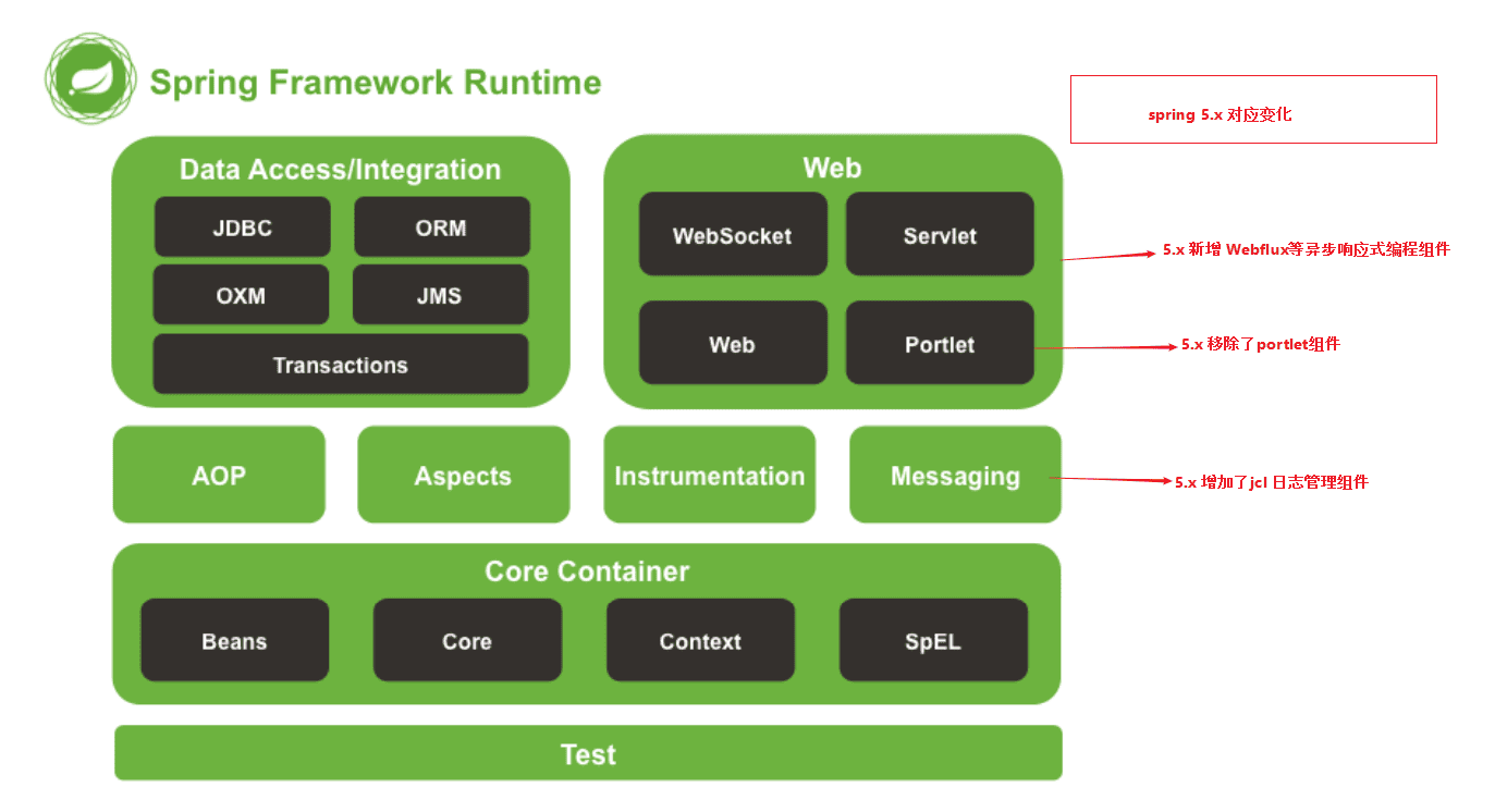 spring-framework-introduce-8.png
