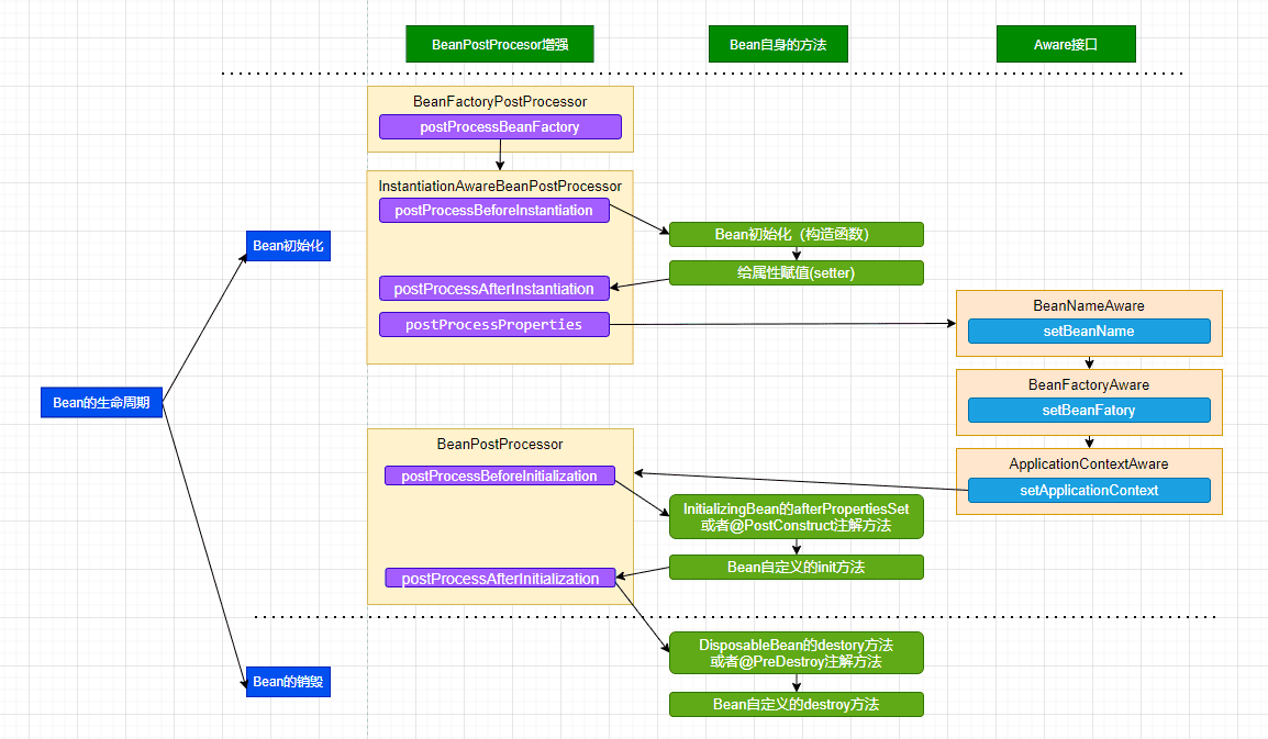 spring-framework-ioc-source-102.png