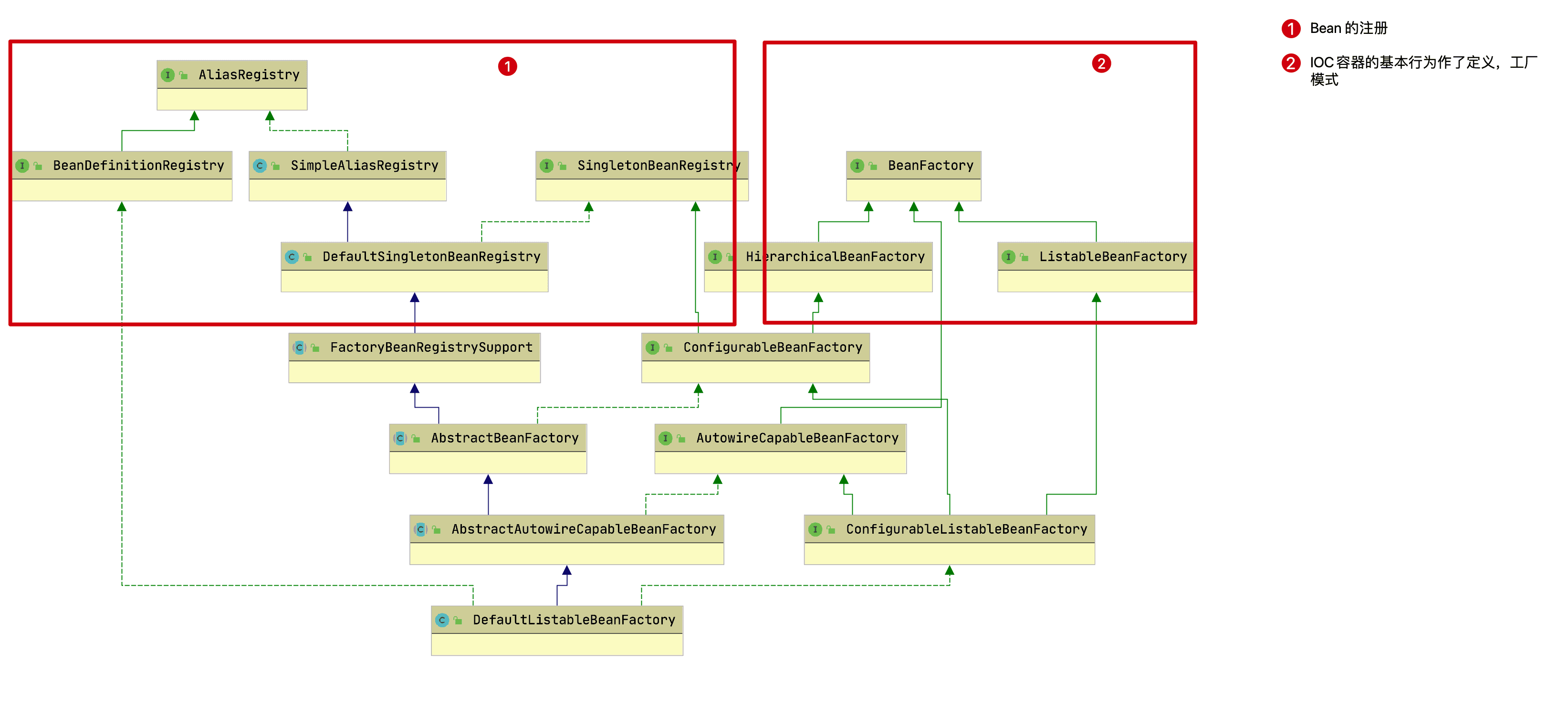 spring-framework-ioc-source-2.png