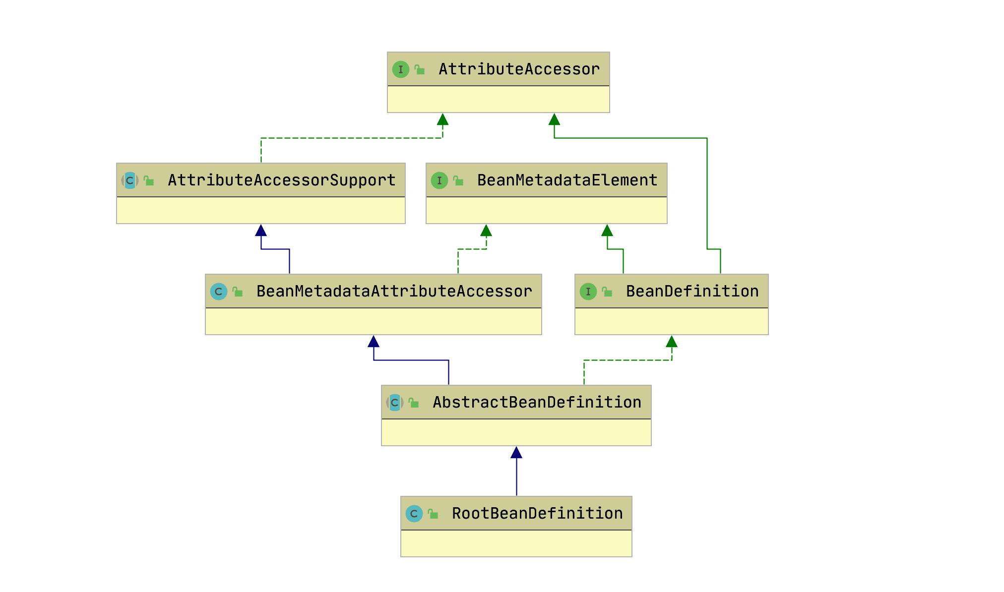 spring-framework-ioc-source-3.png