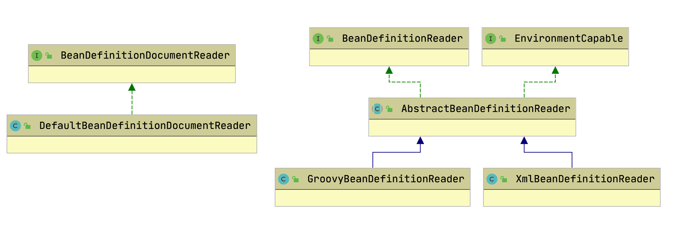 spring-framework-ioc-source-5.png