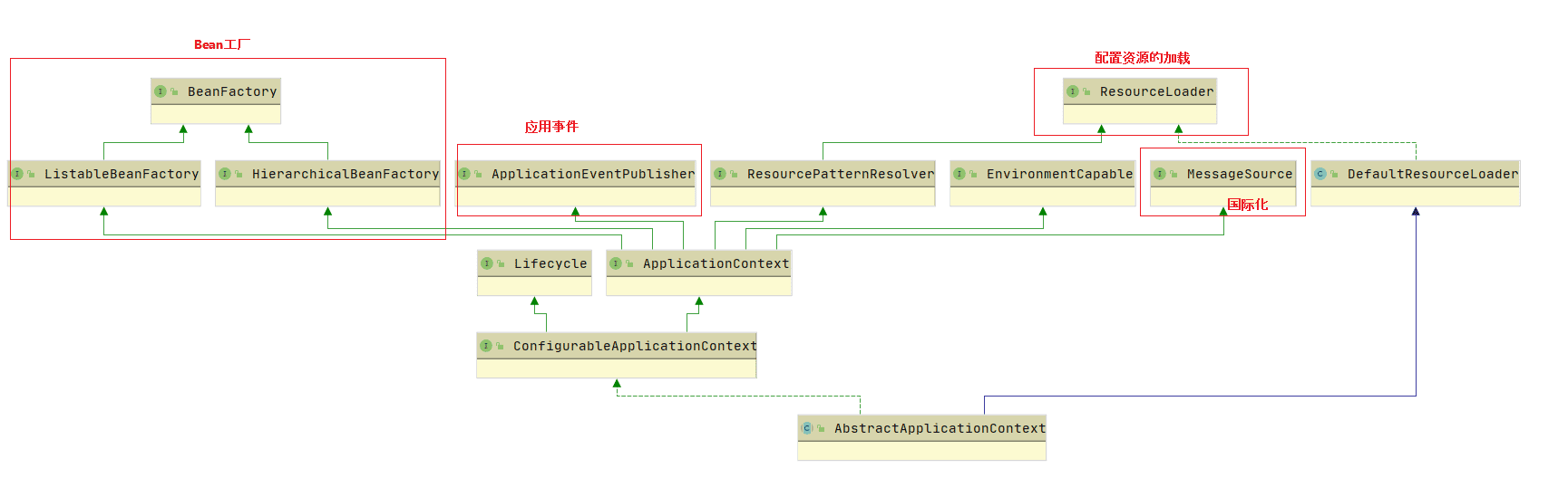 spring-framework-ioc-source-51.png