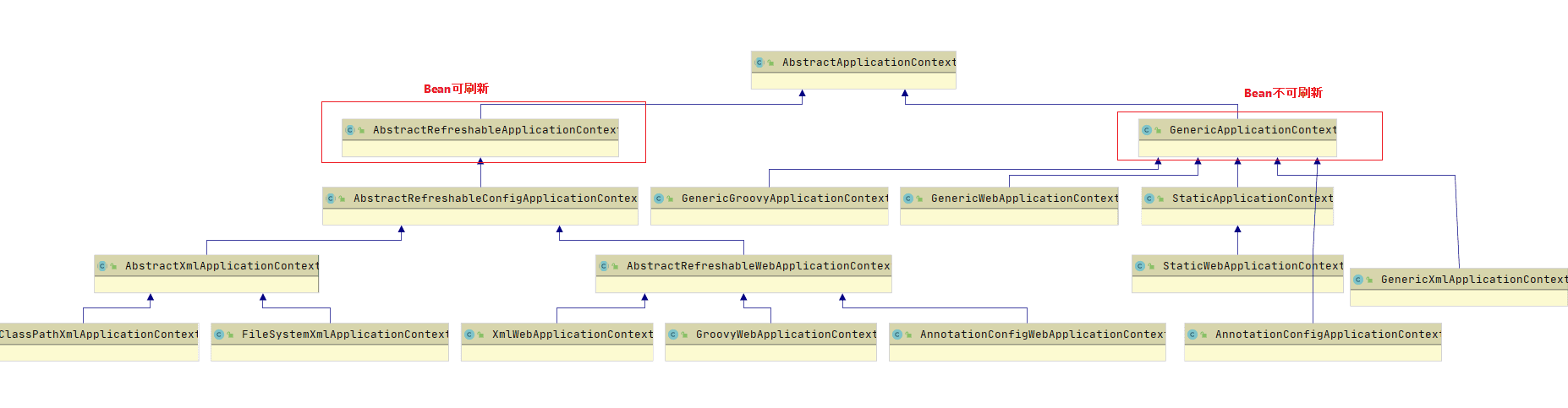 spring-framework-ioc-source-61.png