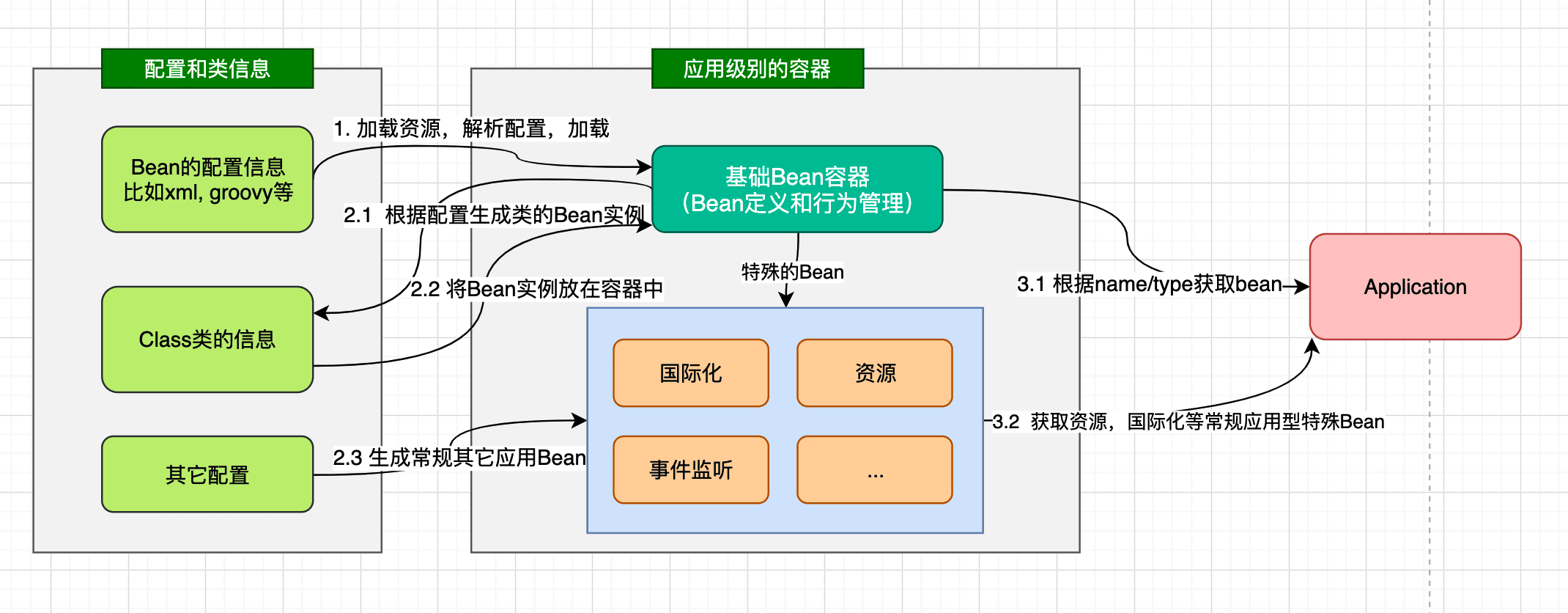 spring-framework-ioc-source-7.png