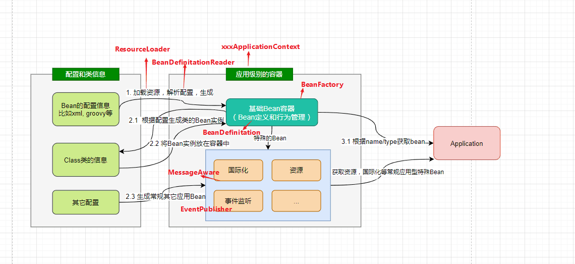 spring-framework-ioc-source-71.png