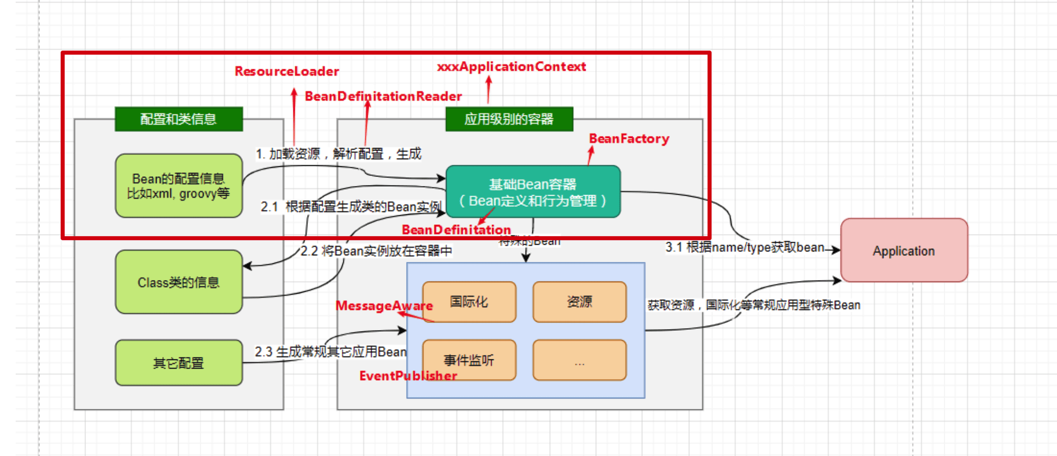 spring-framework-ioc-source-73.png