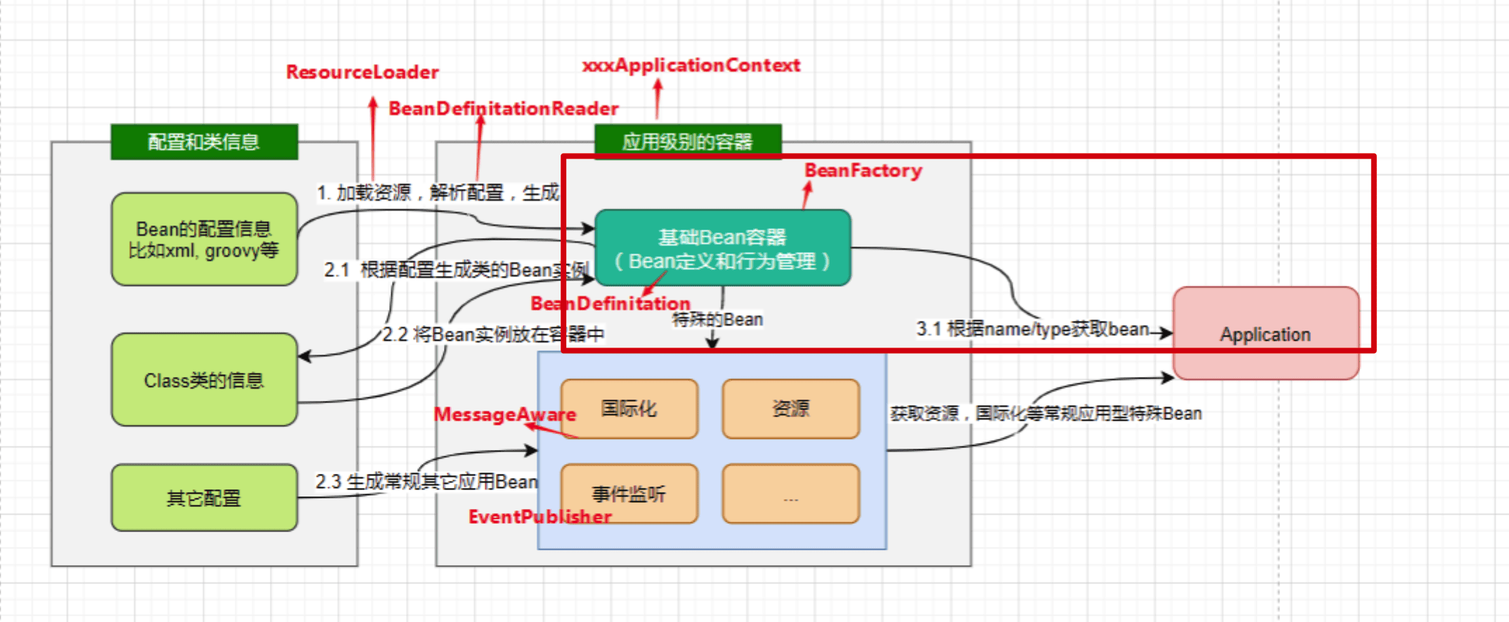 spring-framework-ioc-source-74.png