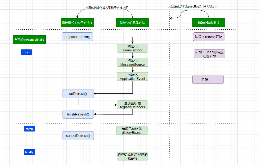 spring-framework-ioc-source-8.png
