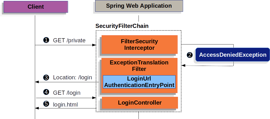 spring-security-1.png