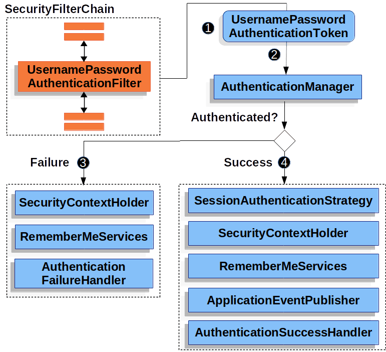 spring-security-2.png