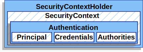 spring-security-4.png