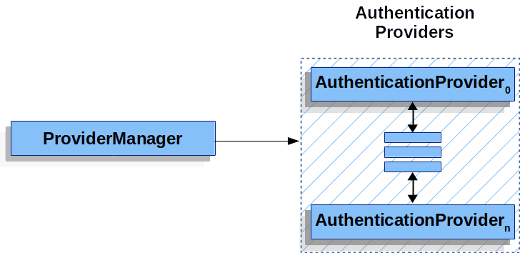 spring-security-5.png