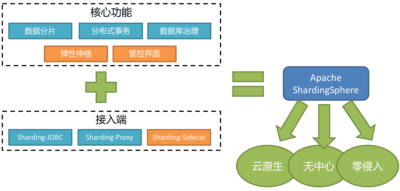 spring-sharding-1.png
