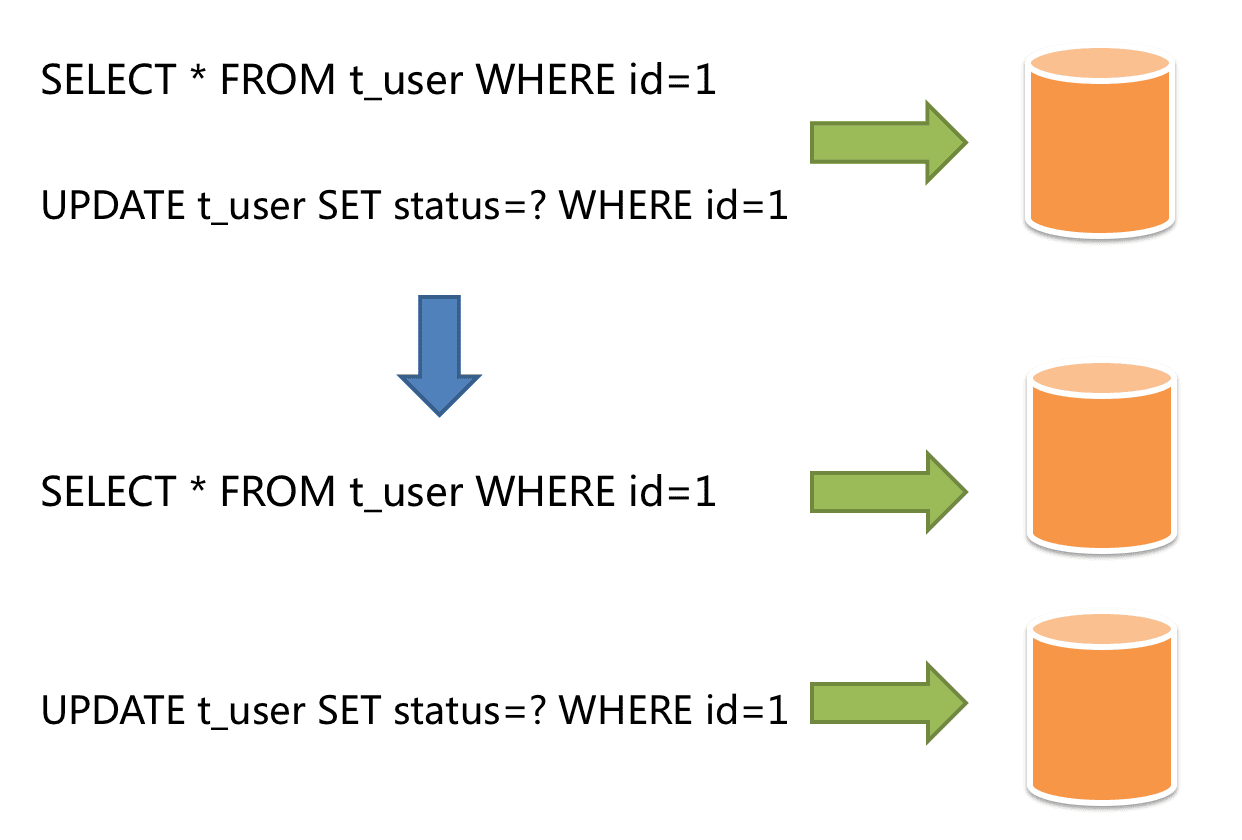 spring-sharding-11.png