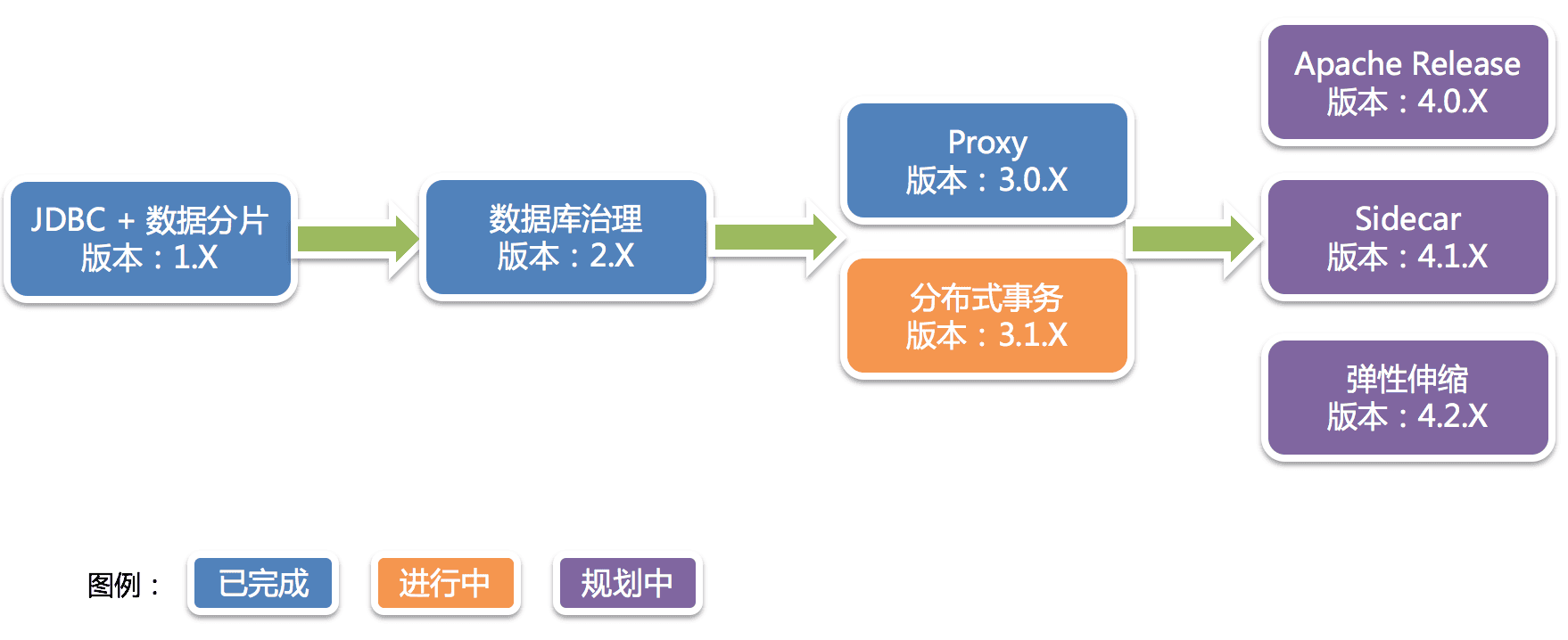 spring-sharding-2.png