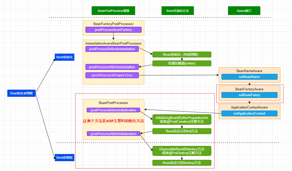 spring-springframework-aop-4.png