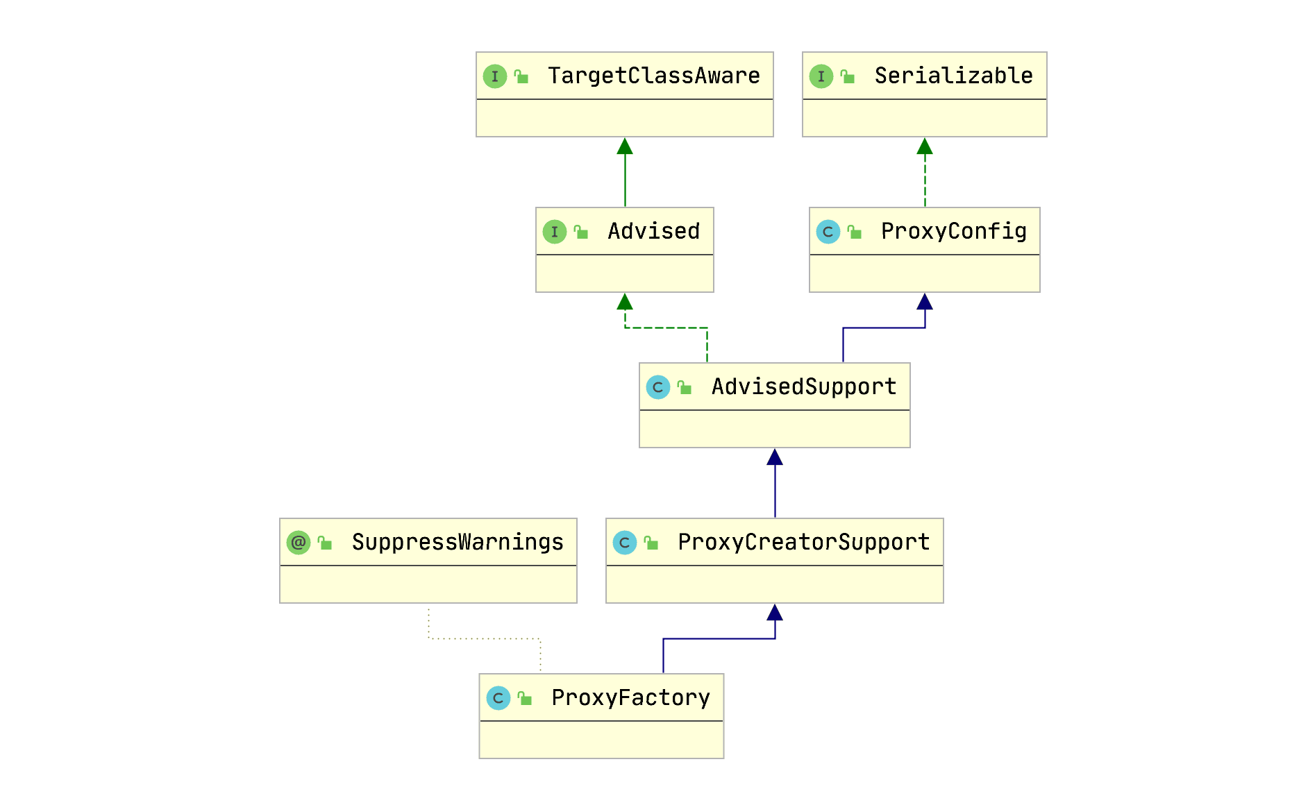 spring-springframework-aop-51.png