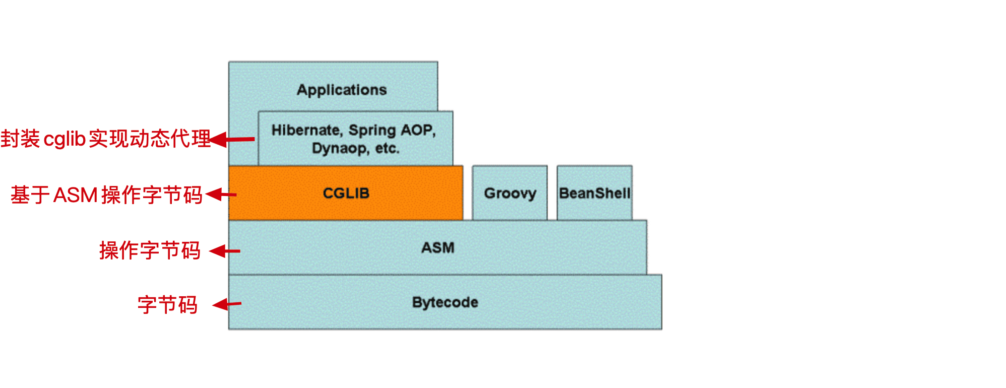 spring-springframework-aop-62.png