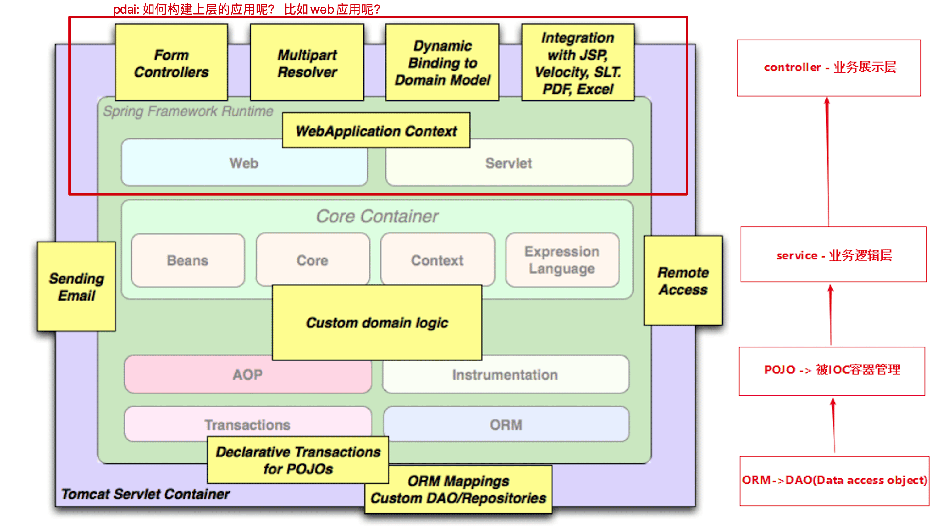 spring-springframework-mvc-1.png