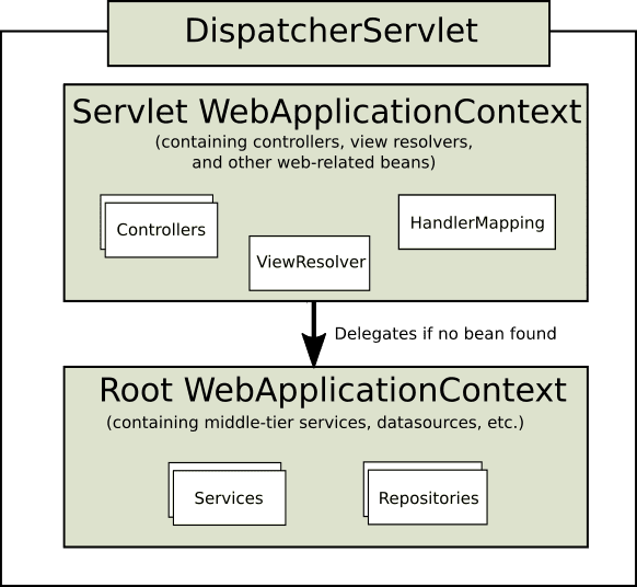 spring-springframework-mvc-13.png